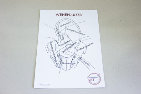 hebammenART® WEHENARTEN